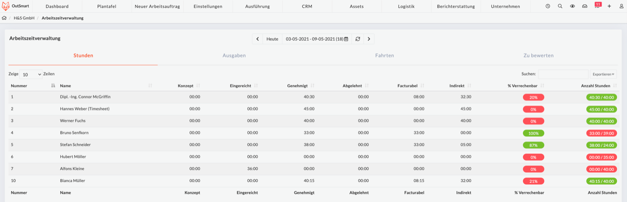 Outsmart Softwareeinblick in die Zeitverwaltung