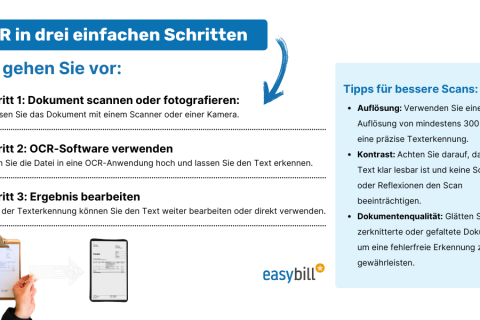OCR-Texterkennung: Rechnungen scannen und digitalisieren